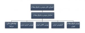 ساختار بورس ایران